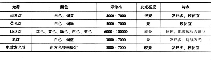 机器视觉系统开发公司